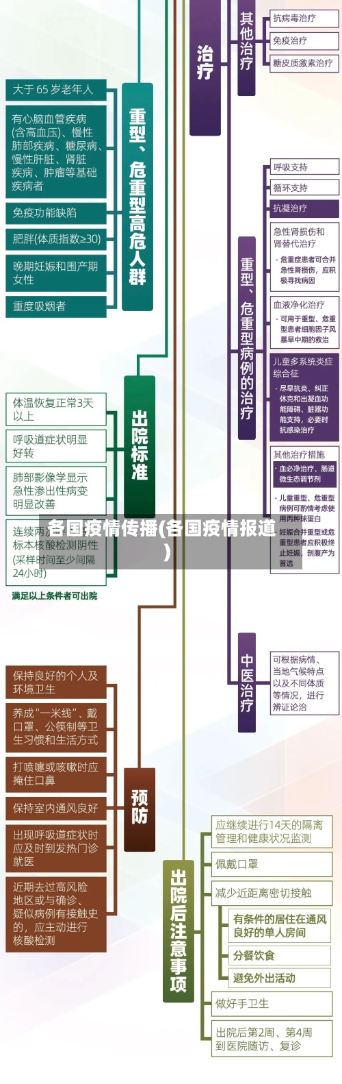 各国疫情传播(各国疫情报道)-第1张图片