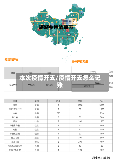 本次疫情开支/疫情开支怎么记账-第1张图片