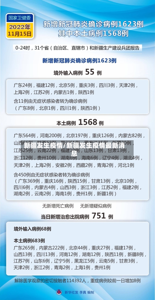 新疆发生疫情/新疆发生疫情最新消息-第3张图片