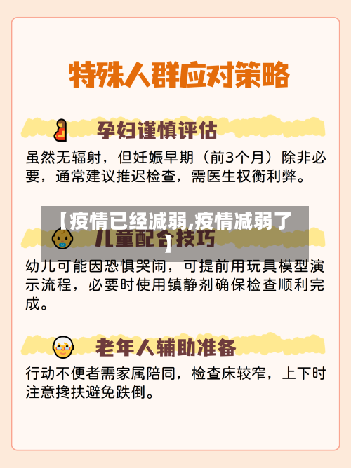【疫情已经减弱,疫情减弱了】