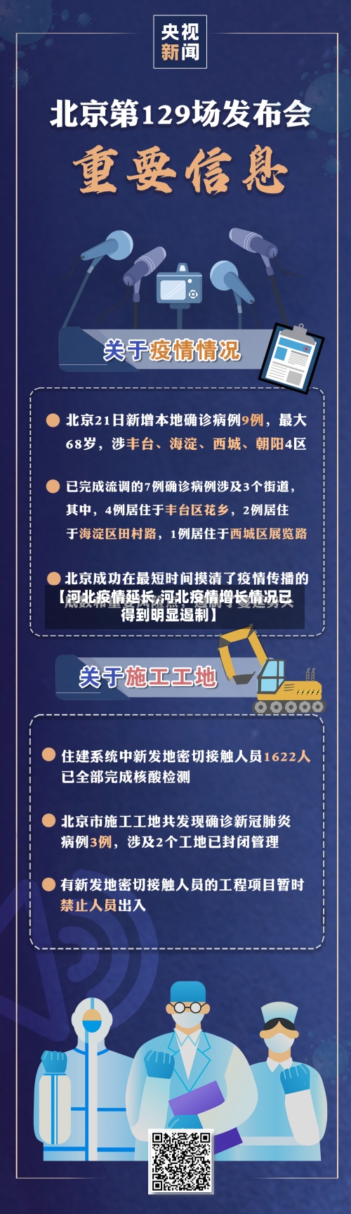 【河北疫情延长,河北疫情增长情况已得到明显遏制】