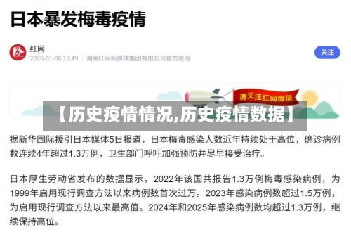 【历史疫情情况,历史疫情数据】-第3张图片