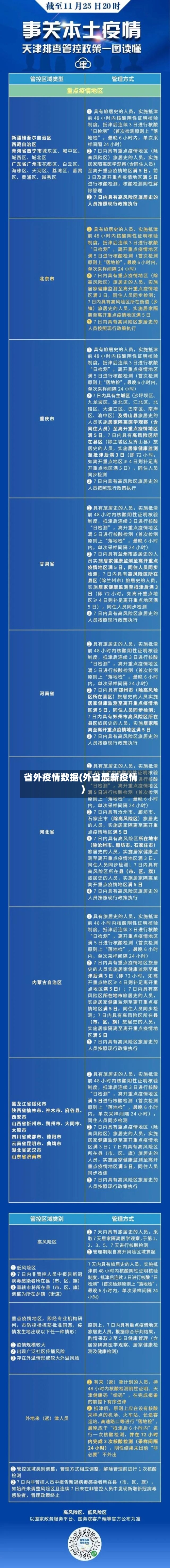 省外疫情数据(外省最新疫情)