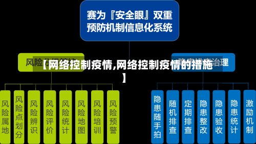 【网络控制疫情,网络控制疫情的措施】