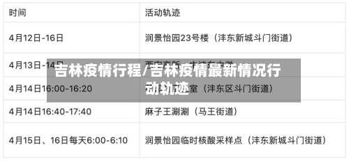 吉林疫情行程/吉林疫情最新情况行动轨迹-第1张图片