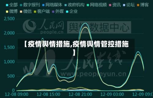 【疫情舆情措施,疫情舆情管控措施】-第3张图片