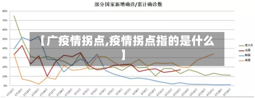 【广疫情拐点,疫情拐点指的是什么】