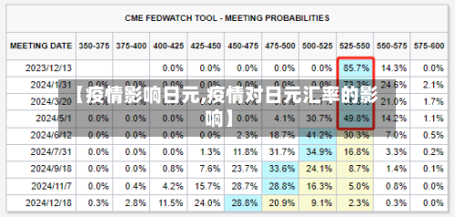 【疫情影响日元,疫情对日元汇率的影响】