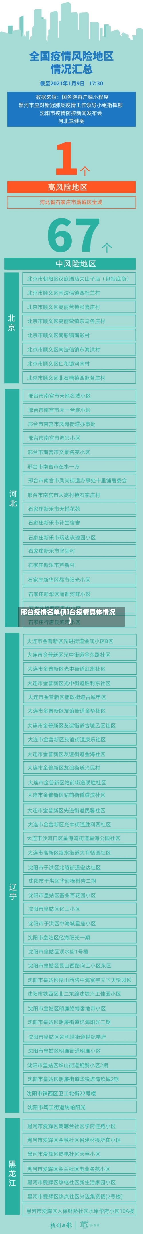 邢台疫情名单(邢台疫情具体情况)-第2张图片