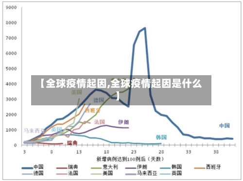 【全球疫情起因,全球疫情起因是什么】