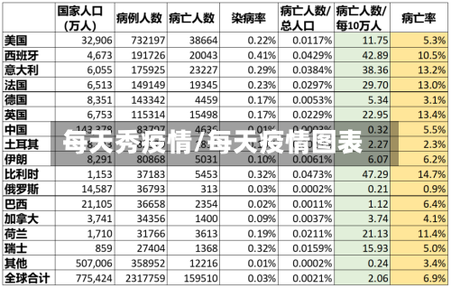 每天秀疫情/每天疫情图表-第3张图片