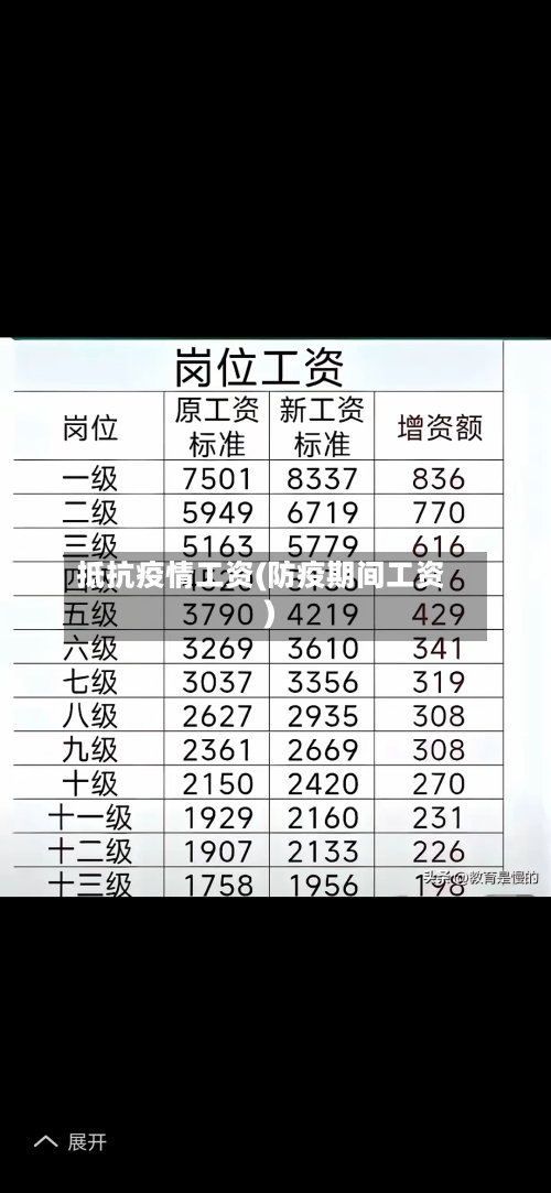 抵抗疫情工资(防疫期间工资)-第2张图片