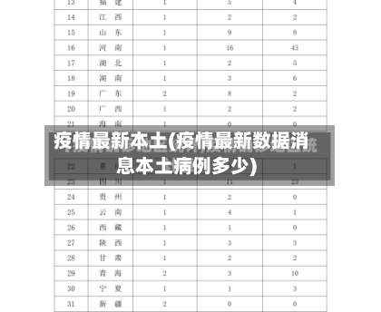 疫情最新本土(疫情最新数据消息本土病例多少)-第3张图片