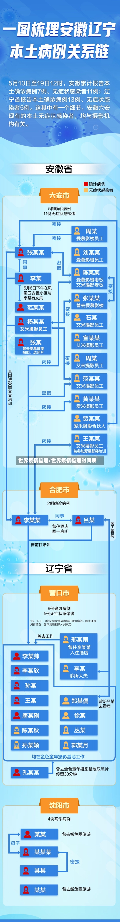 世界疫情梳理/世界疫情梳理时间表