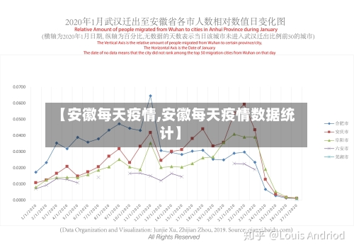 【安徽每天疫情,安徽每天疫情数据统计】