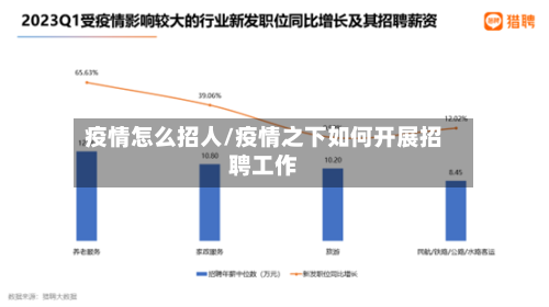 疫情怎么招人/疫情之下如何开展招聘工作