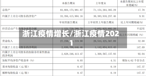 浙江疫情增长/浙江疫情2021