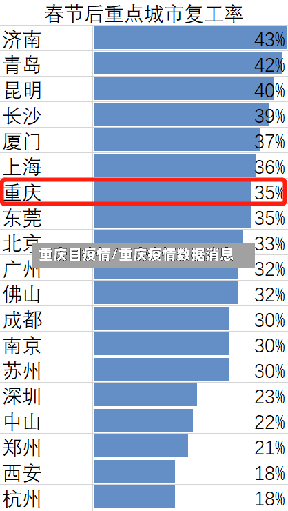 重庆目疫情/重庆疫情数据消息-第1张图片