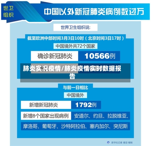 肺炎实况疫情/肺炎疫情实时数据报告-第3张图片