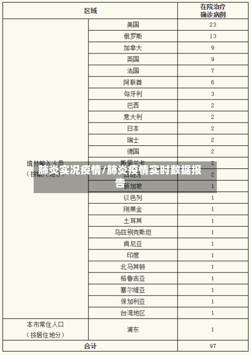 肺炎实况疫情/肺炎疫情实时数据报告