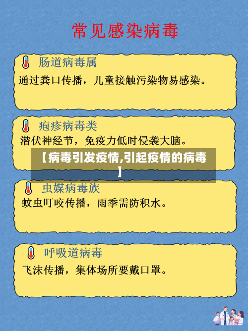 【病毒引发疫情,引起疫情的病毒】