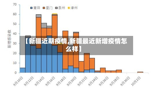 【新疆近期疫情,新疆最近新增疫情怎么样】