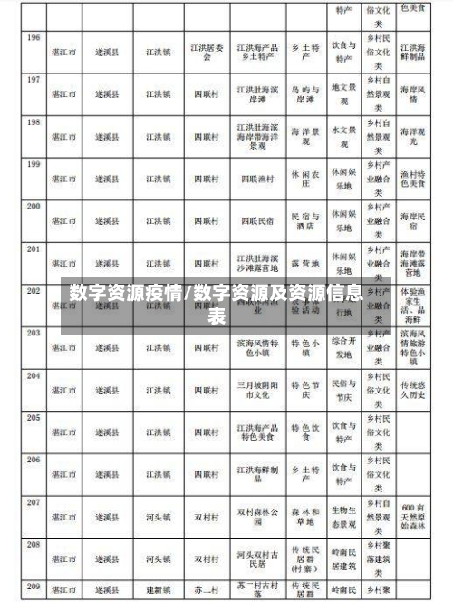 数字资源疫情/数字资源及资源信息表-第2张图片
