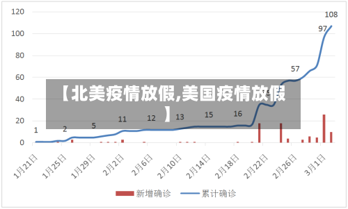 【北美疫情放假,美国疫情放假】