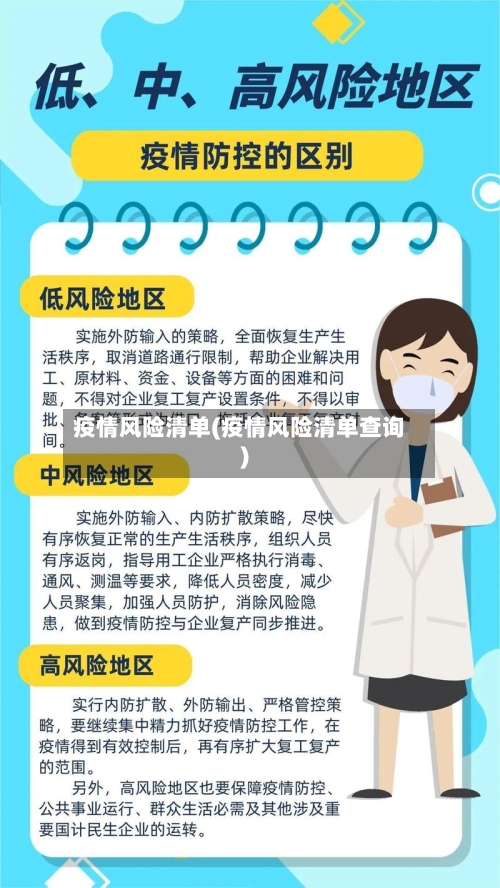 疫情风险清单(疫情风险清单查询)