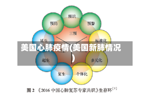 美国心肺疫情(美国新肺情况)
