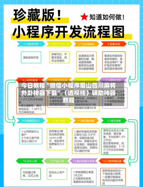 今日教程“微信小程序蜀山四川麻将外卦神器下载”（透视挂）辅助神器教程