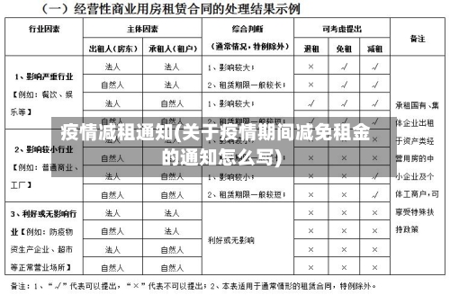 疫情减租通知(关于疫情期间减免租金的通知怎么写)-第1张图片