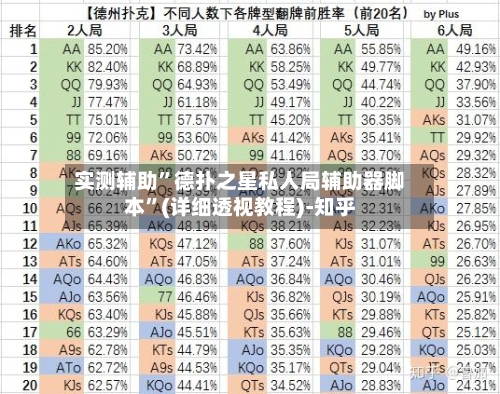 实测辅助”德扑之星私人局辅助器脚本”(详细透视教程)-知乎