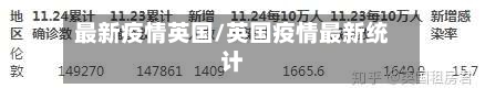 最新疫情英国/英国疫情最新统计