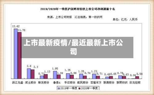 上市最新疫情/最近最新上市公司-第1张图片