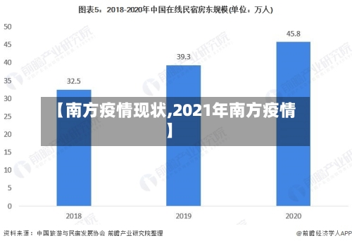 【南方疫情现状,2021年南方疫情】