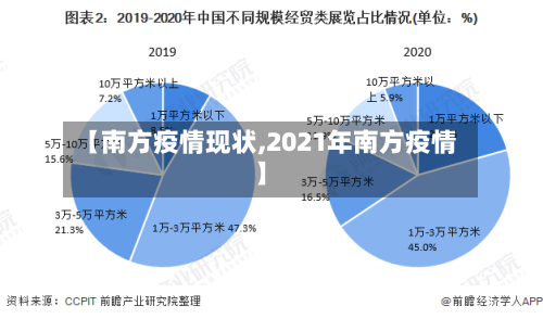 【南方疫情现状,2021年南方疫情】-第2张图片