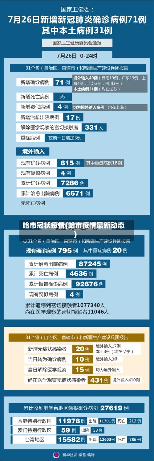 哈市冠状疫情(哈市疫情最新动态)-第3张图片