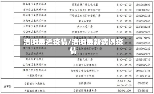 洛阳最近疫情/洛阳最新病例疫情