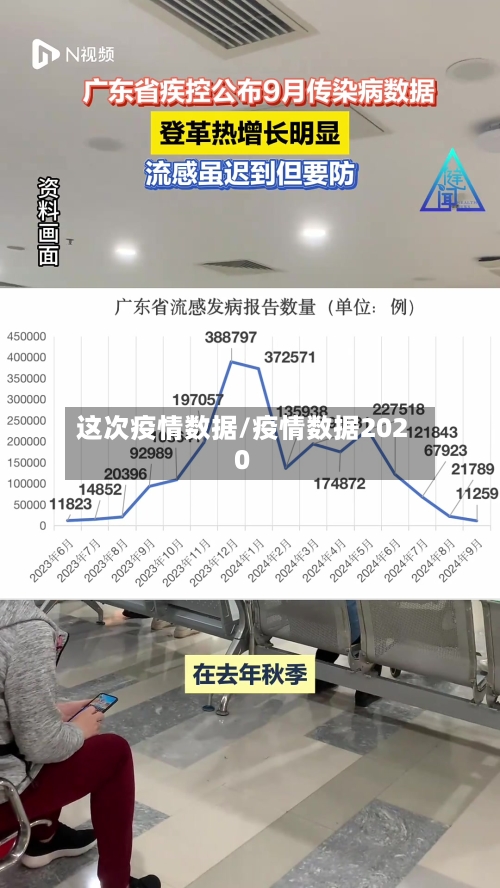 这次疫情数据/疫情数据2020