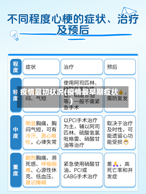 疫情最初状况(疫情最早期症状)-第2张图片