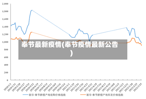 奉节最新疫情(奉节疫情最新公告)-第2张图片