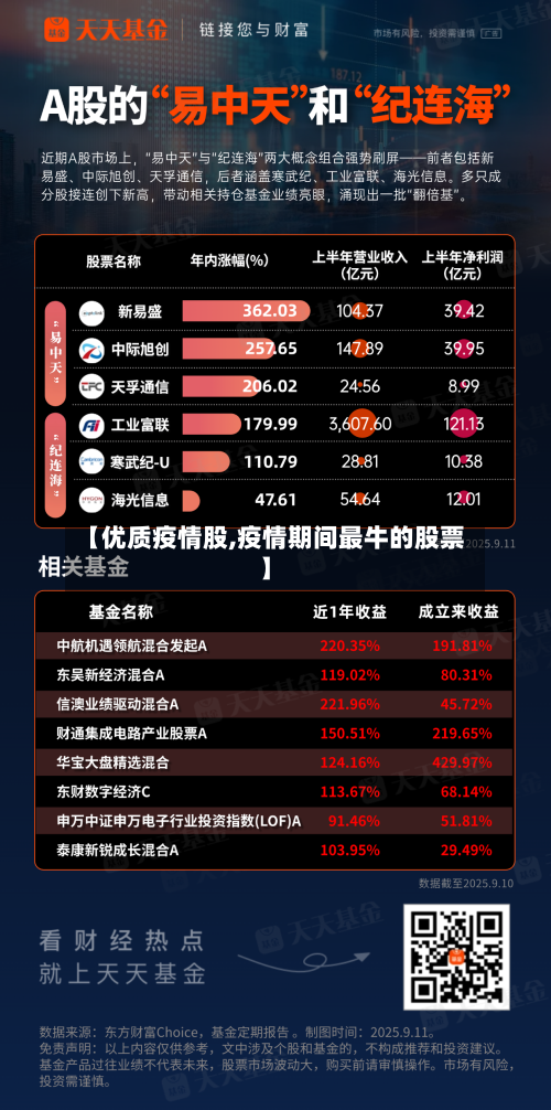 【优质疫情股,疫情期间最牛的股票】-第2张图片