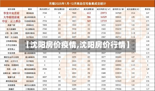 【沈阳房价疫情,沈阳房价行情】