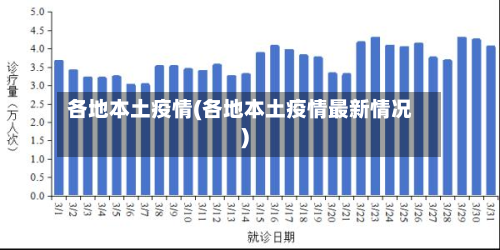 各地本土疫情(各地本土疫情最新情况)