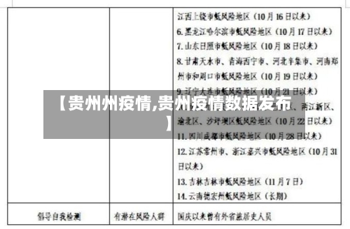 【贵州州疫情,贵州疫情数据发布】-第2张图片