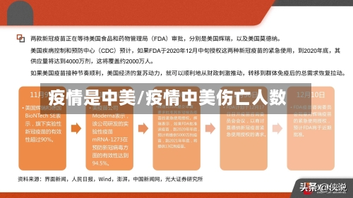 疫情是中美/疫情中美伤亡人数-第3张图片