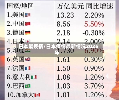 日本最疫情/日本疫情最新情况2025年-第3张图片