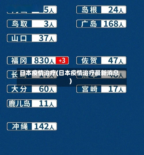 日本疫情治疗(日本疫情治疗最新消息)