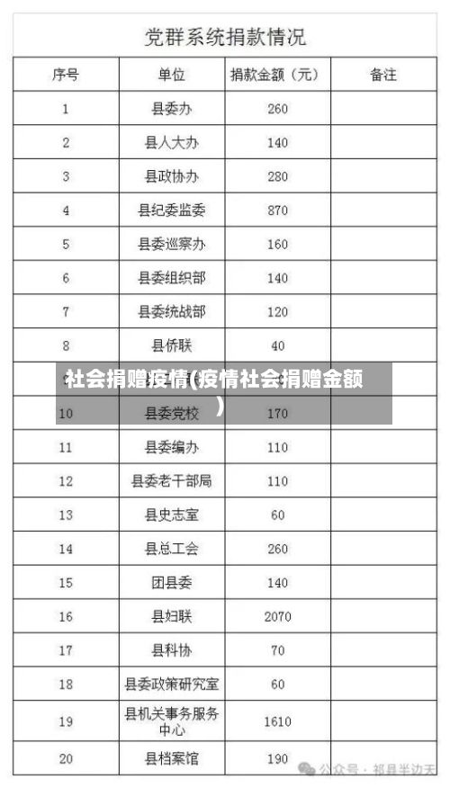 社会捐赠疫情(疫情社会捐赠金额)
